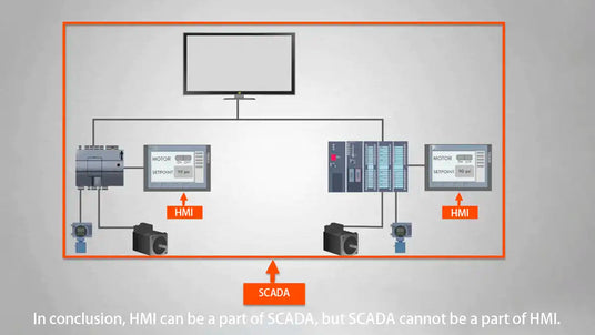 Difference between HMI and SCADA