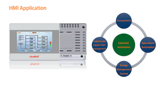 Common uses and fields of HMI panels
