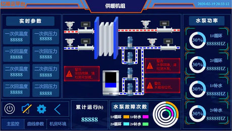 Application of Unimat PLC&HMI in HVAC control system
