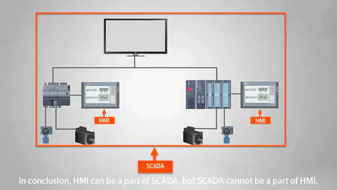 The Difference and Relationship between HMI and SCADA – UniMAT