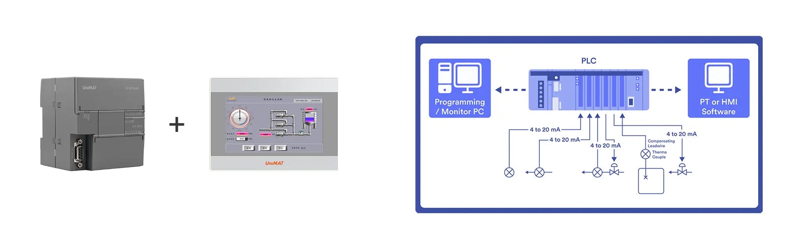 What is the difference between plc and dcs control system – UniMAT