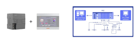 What is the difference between plc and dcs control system